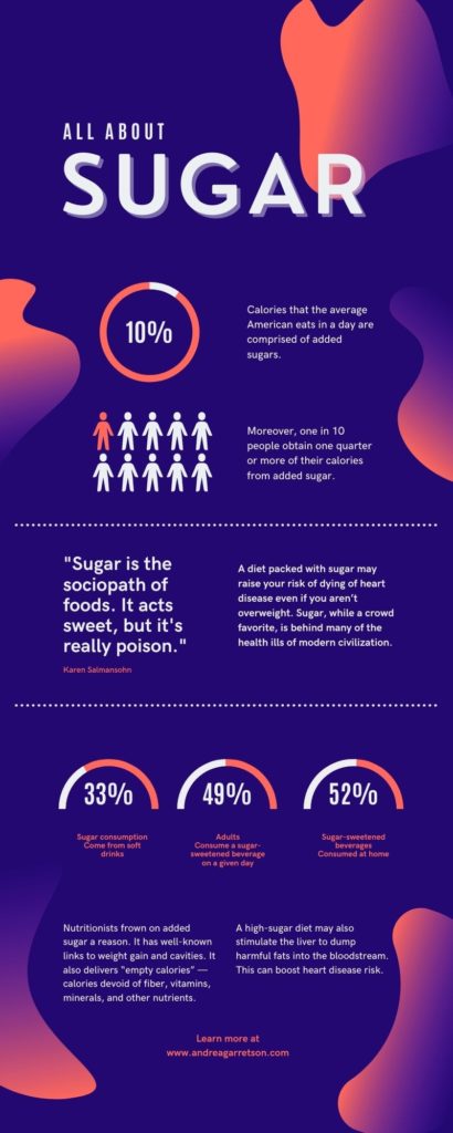 Infographic on the statistics of sugar use
