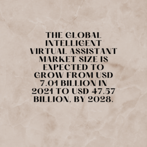 The Global Virtual Assistant Market is expected to grow from 7.01 BILLION in 2021 to 47.57 BILLION by 2028.